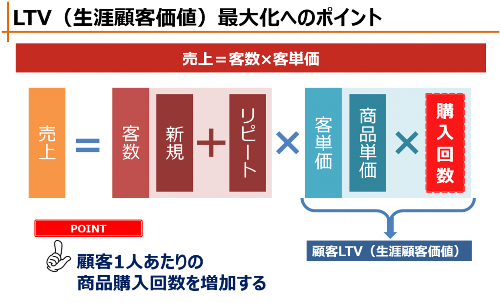 士業事務所向け】相続分野の受任単価アップのポイントを一部上場企業の